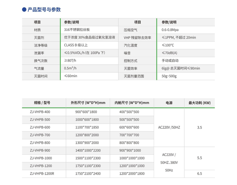 VHPB滅菌艙-參數(shù)