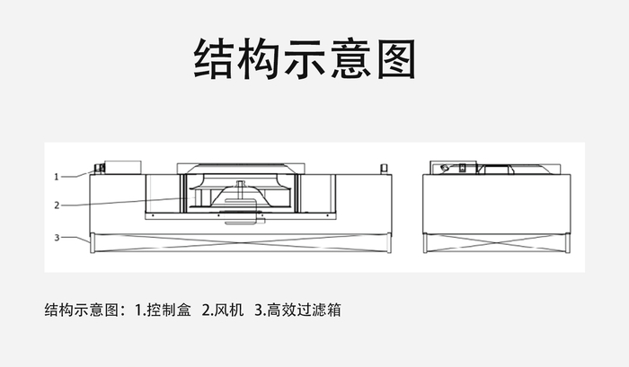 FFU結構示意圖