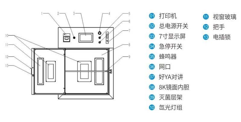 氙光传递窗结构示意图