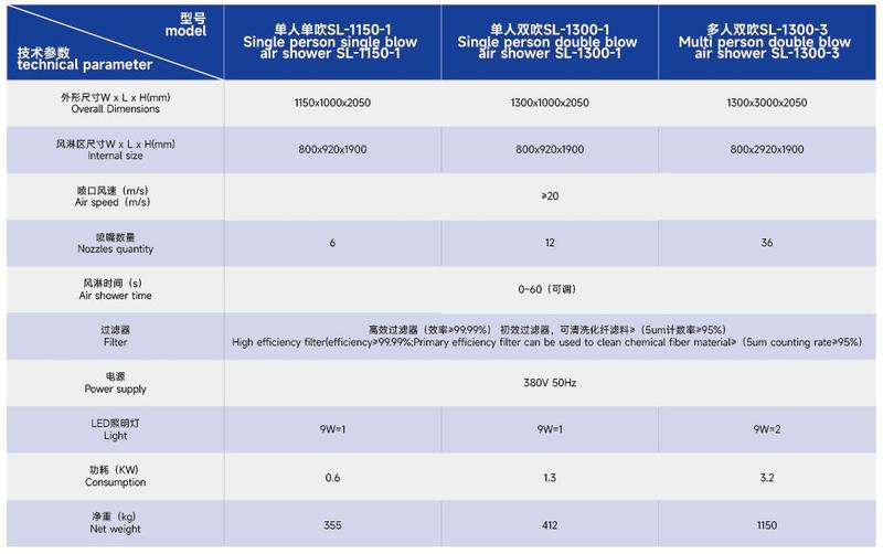 風(fēng)淋室參數(shù)