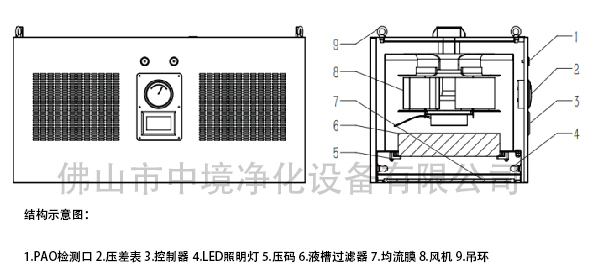 层流罩结构示意图.jpg