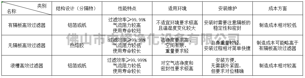 高效過濾器對比