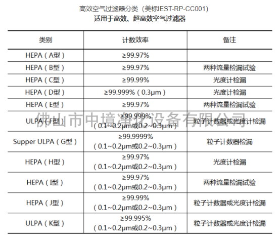 空氣過濾器等級美標