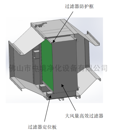 大風量高效過濾箱