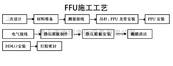 FFU.png