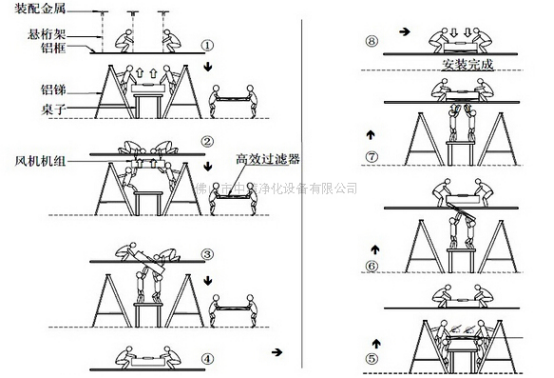 液槽高效送风口 (1).png
