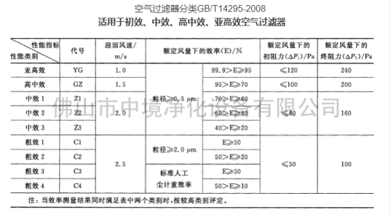 空氣過濾器等級國標