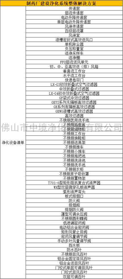 制藥廠凈化設(shè)備清單