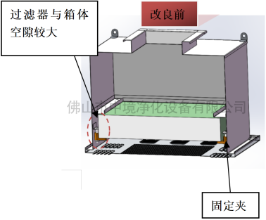 高效過濾送風箱結構圖