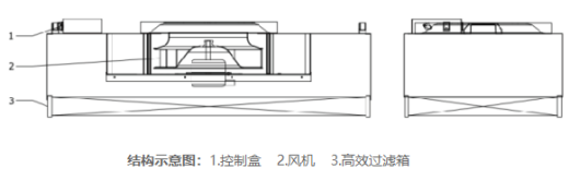 FFU層流送風(fēng)單元