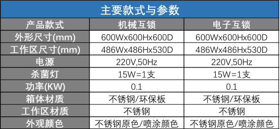 不銹鋼傳遞窗參數(shù)