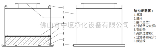 高效送風(fēng)口結(jié)構(gòu)圖