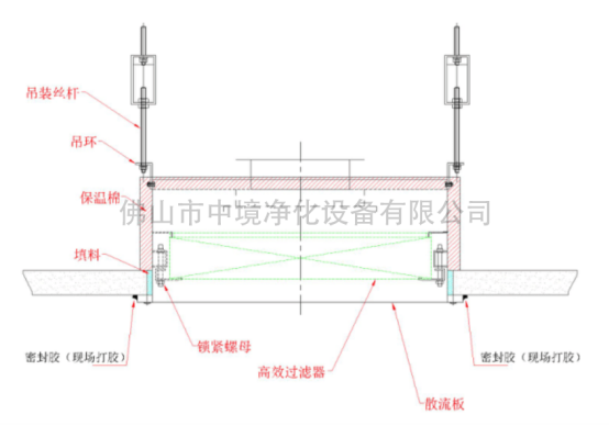 高效送風(fēng)口