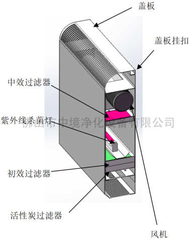 掛式凈化箱