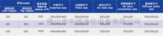 高效送風(fēng)口產(chǎn)品型號參數(shù)