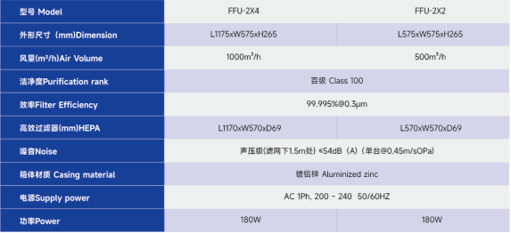 FFU層流送風(fēng)單元