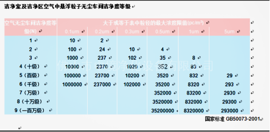 潔凈度標準 (2).png