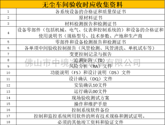 無塵車間驗(yàn)收資料