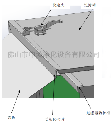 大風量高效過濾箱