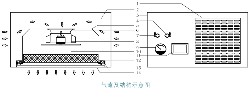 层流罩结构图图片